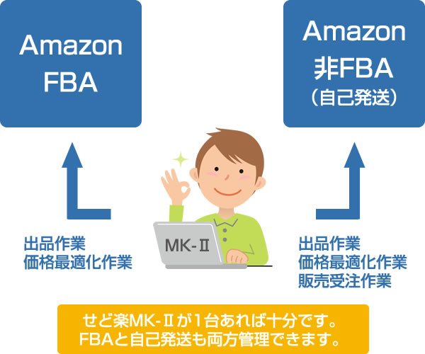 FBA(Amazonにおける商品管理・代行発送サービス)にも対応したツール